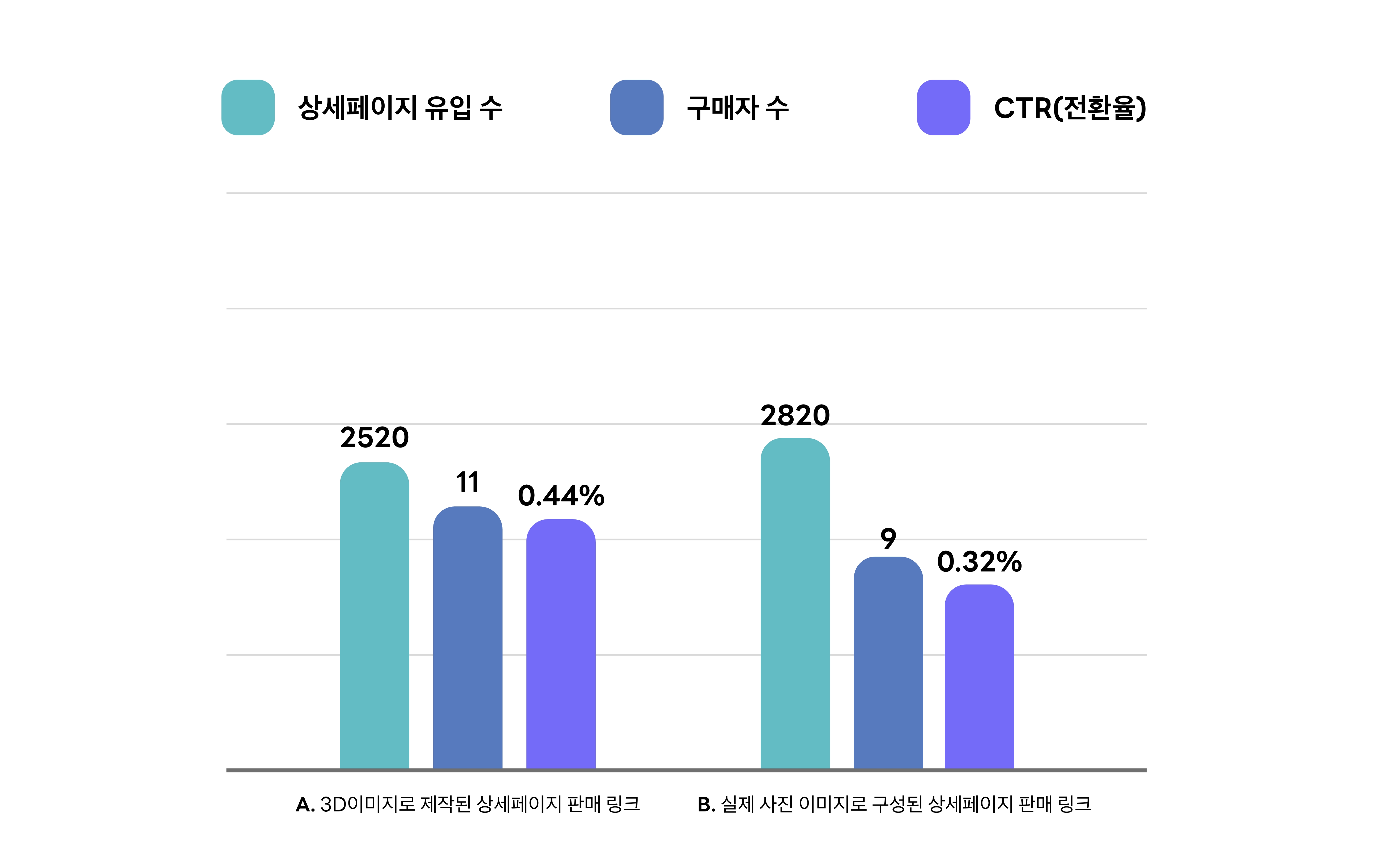 3D인테리어 상세페이지 3D렌더샷 전환율 