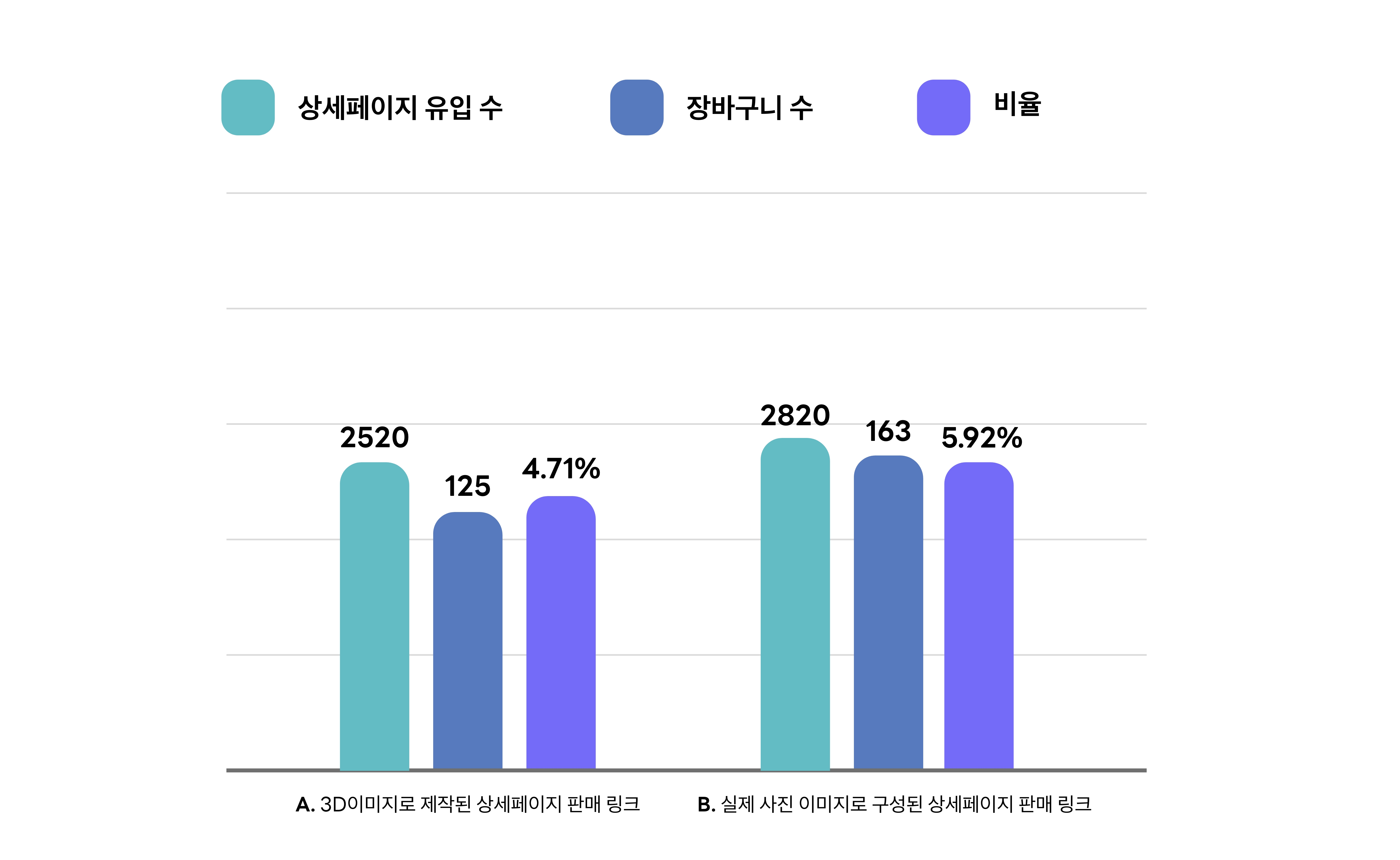 3D인테리어 상세페이지 3D렌더샷 장바구니 오늘의집