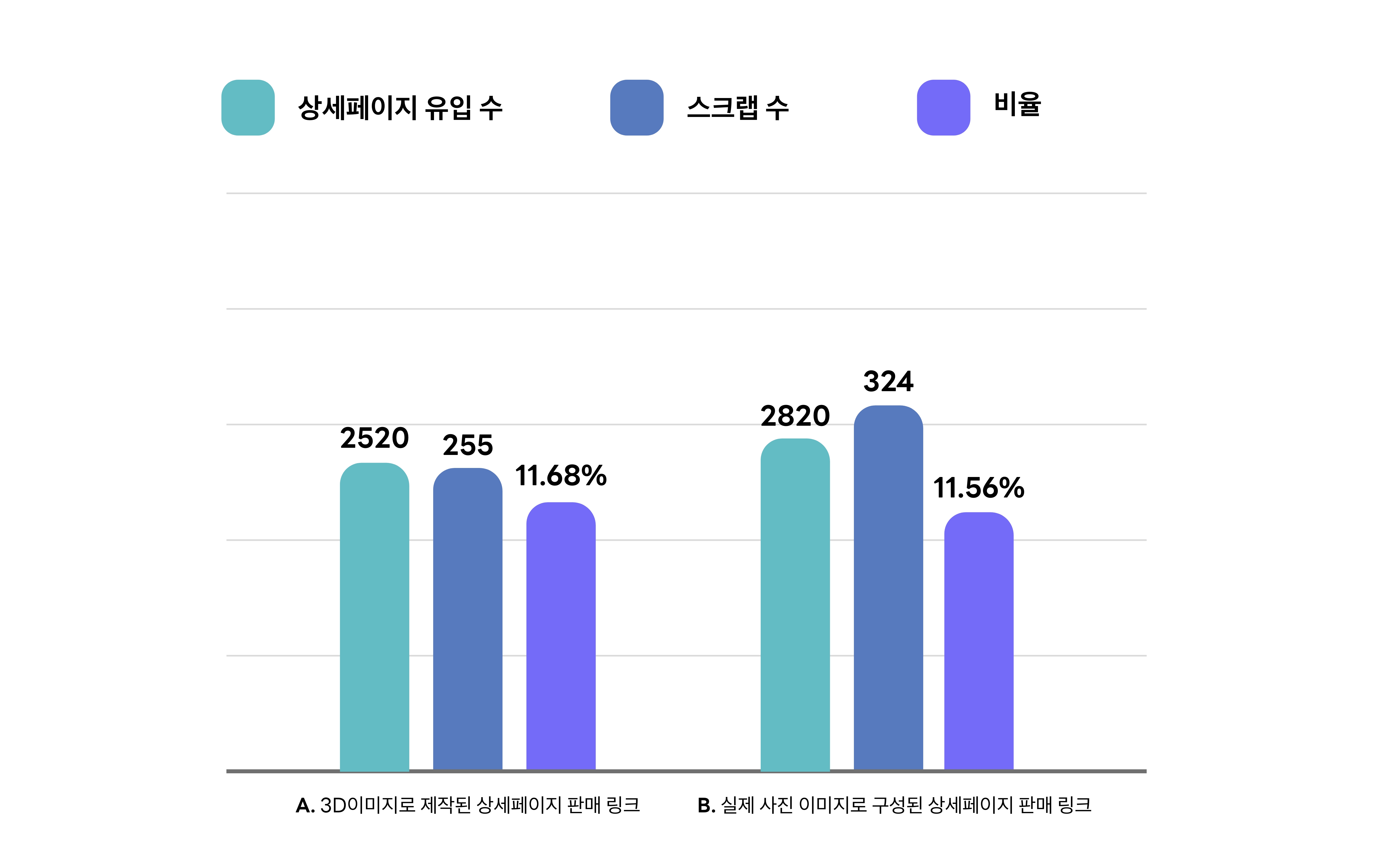 3D인테리어 상세페이지 3D렌더샷 스크랩 오늘의집